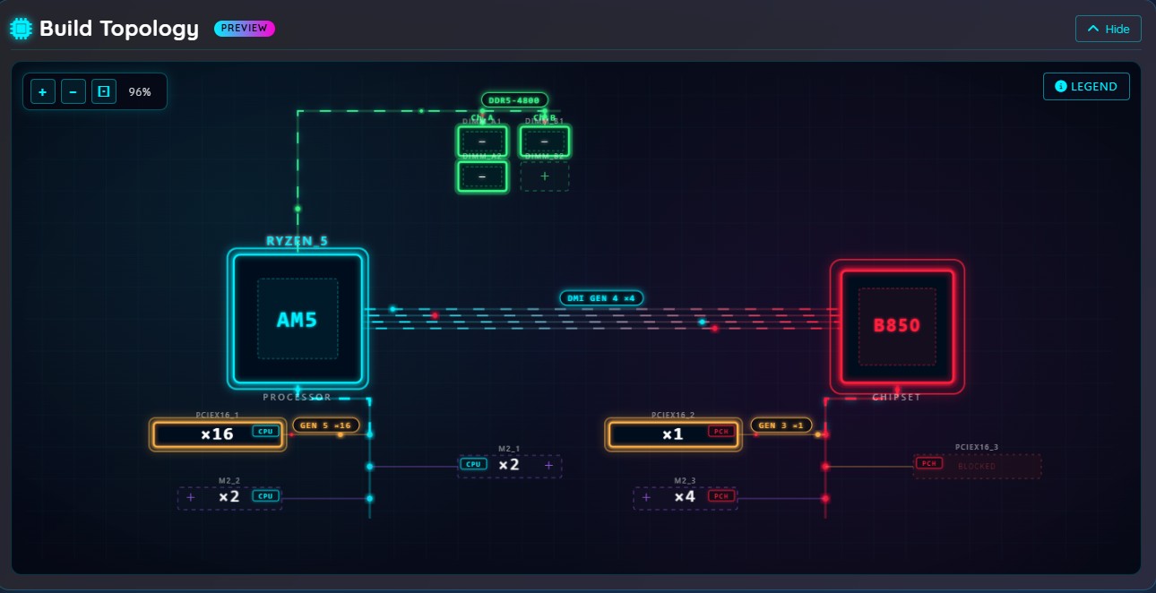 Visualizer
